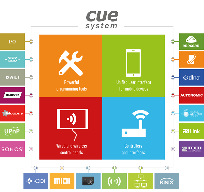 Cue Systems overview